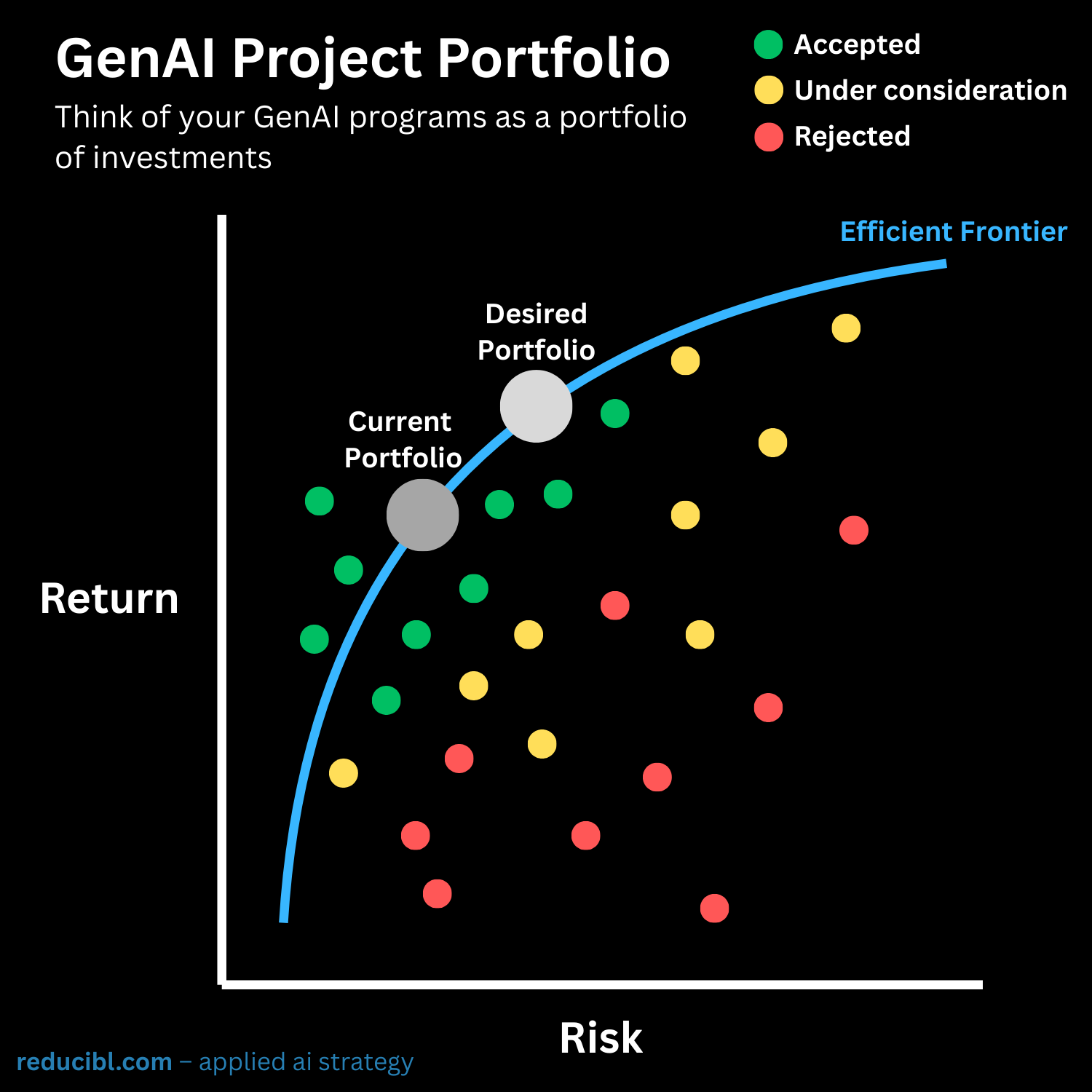 Stack overflow posts by month
